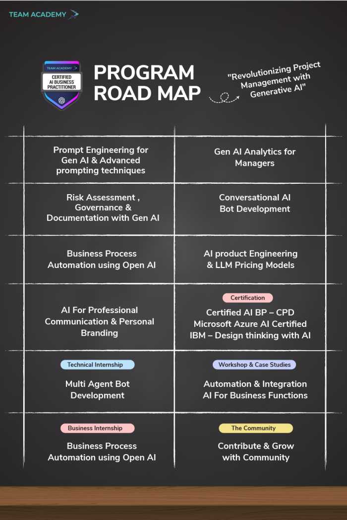 Microsoft Certified Business Practitioner in Bahrain