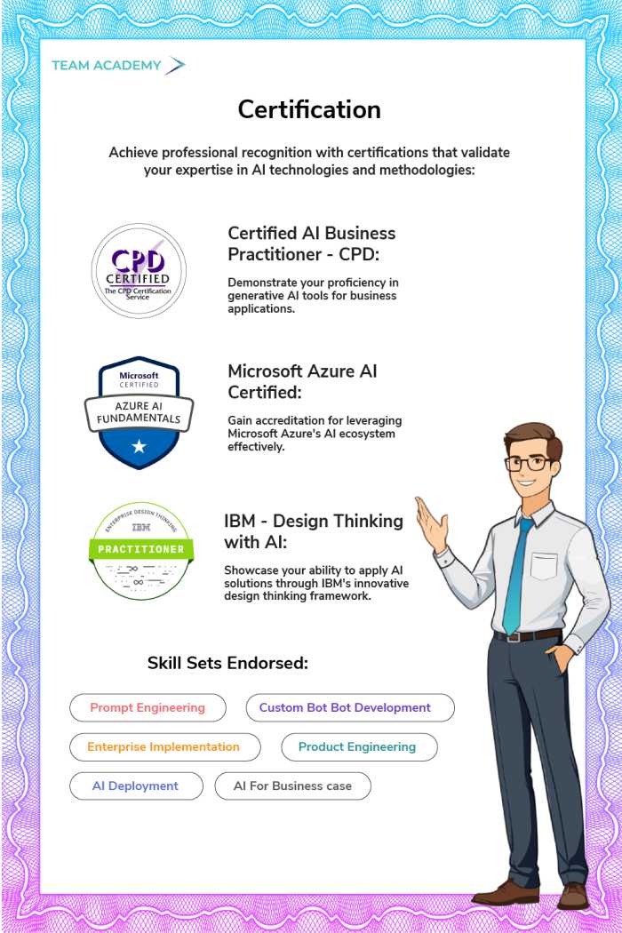 Microsoft Certified Business Practitioner in Bahrain