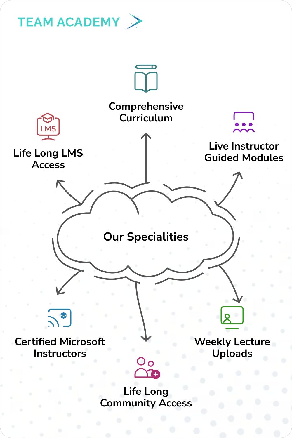 Primavera P6 Project Professional Training and Certification in Bahrain