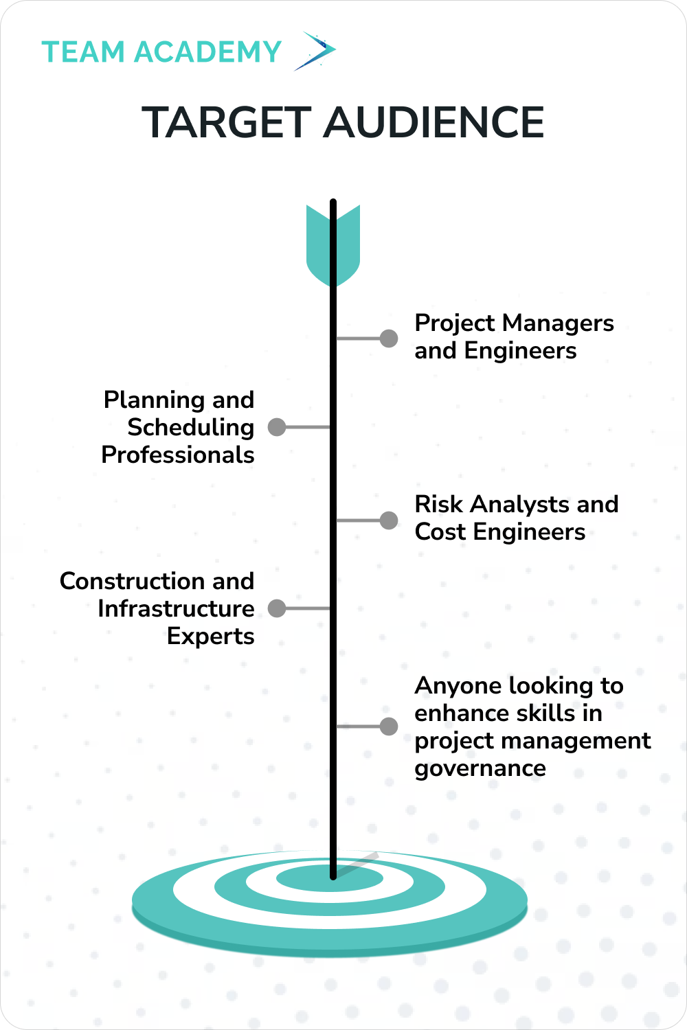 Primavera P6 Project Professional Training and Certification in Bahrain