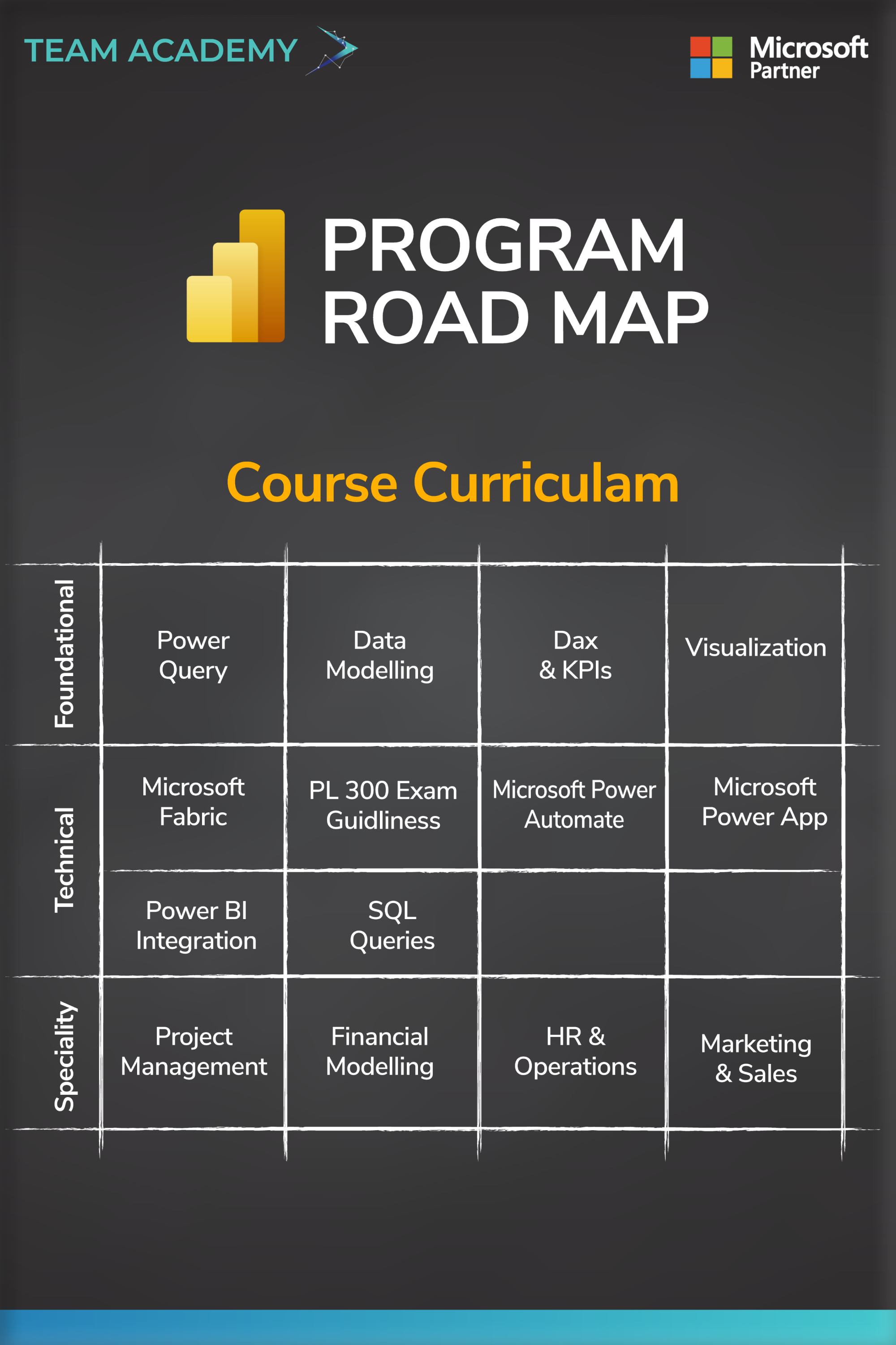 Microsoft Power BI – Data & Business Analytics Training Program in Bahrain