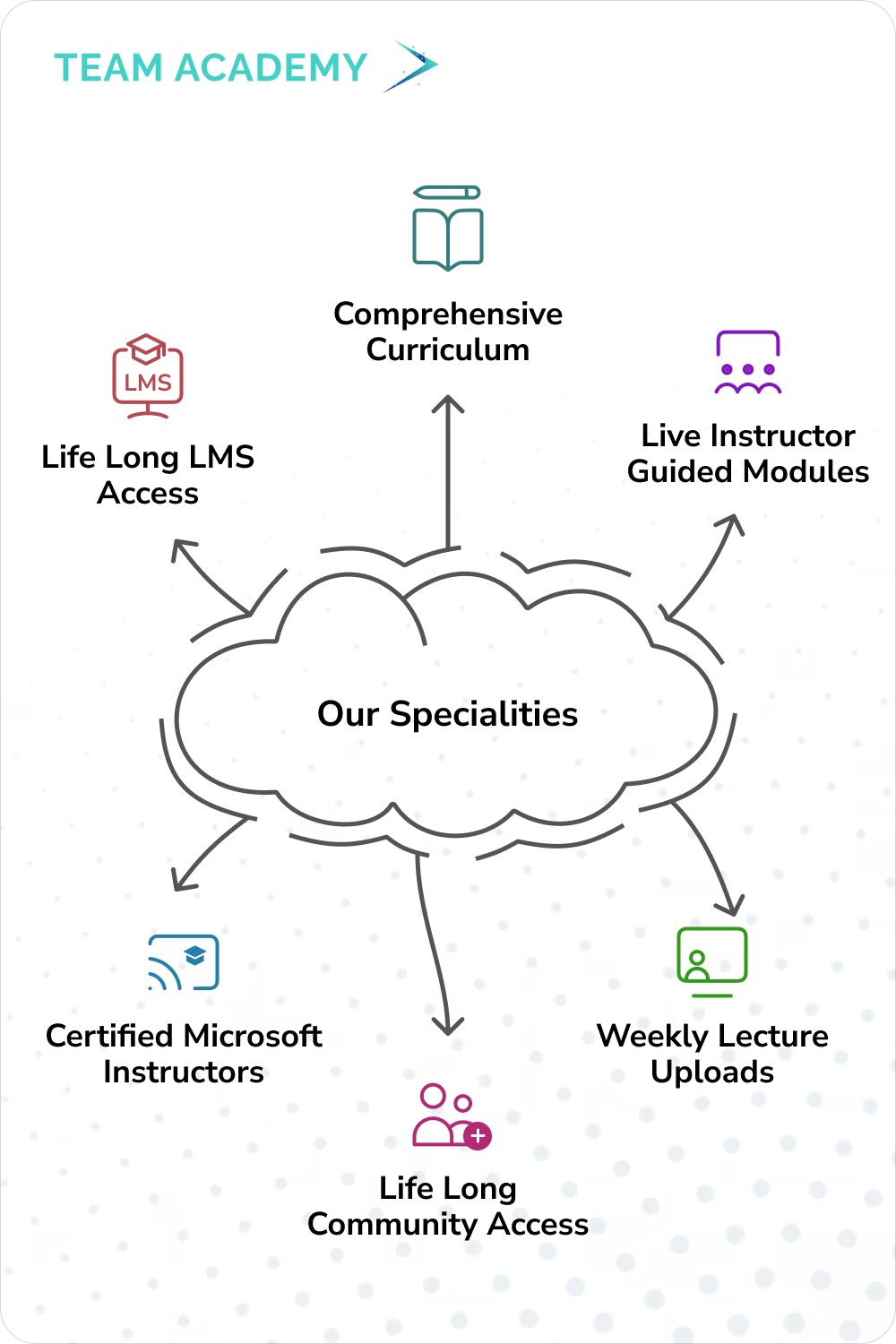 Microsoft Advanced Excel  In Bahrain