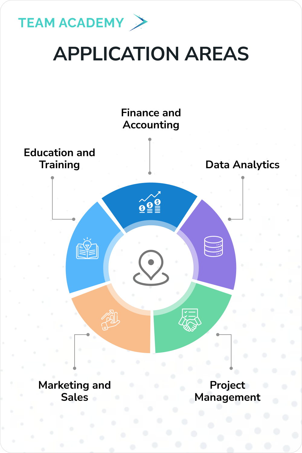 Microsoft Advanced Excel  In Bahrain