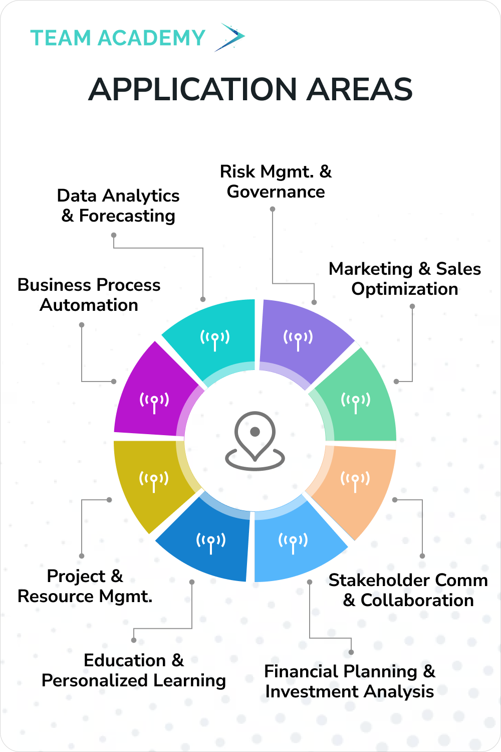 PMP Certification - Project Management Professional Exam Training in Manama, Bahrain