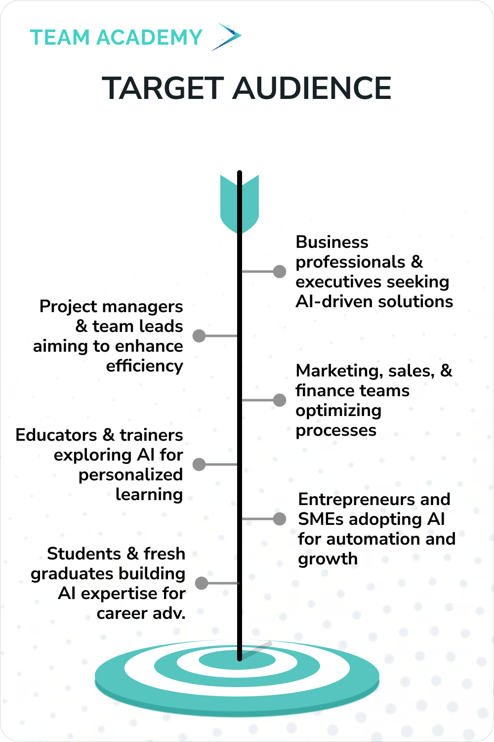 PMP Certification - Project Management Professional Exam Training in Manama, Bahrain