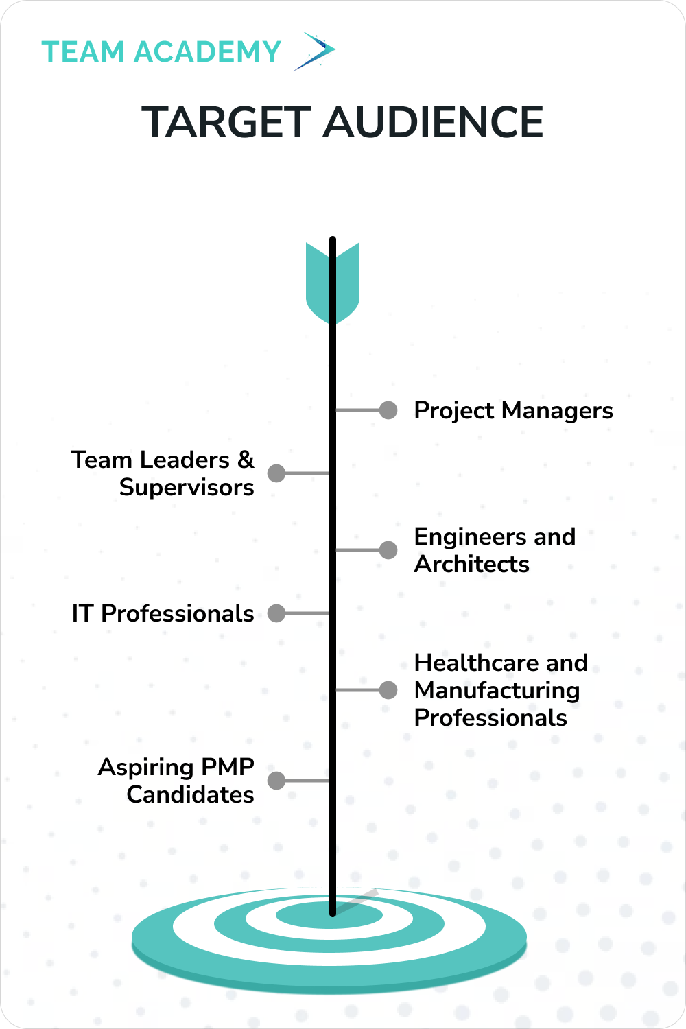 PMP Certification - Project Management Professional Exam Training in Bahrain